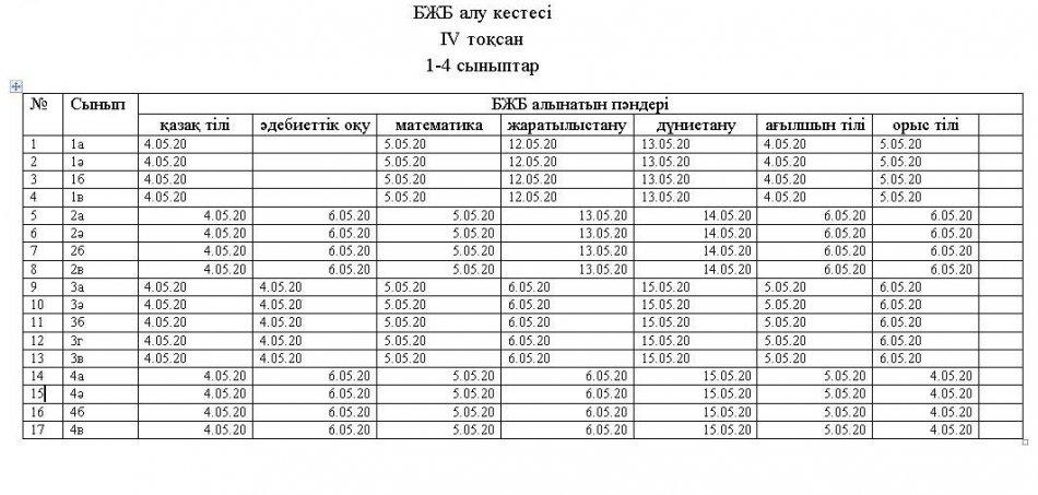 ІV тоқсан БЖБ алу кестесі  1-4 сыныптар