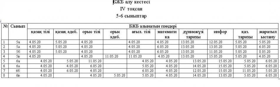 ІV тоқсан БЖБ алу кестесі 5-6 сыныптар
