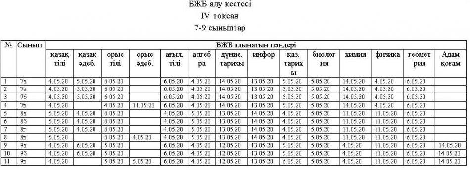 ІV тоқсан БЖБ алу кестесі 7-9 сыныптар