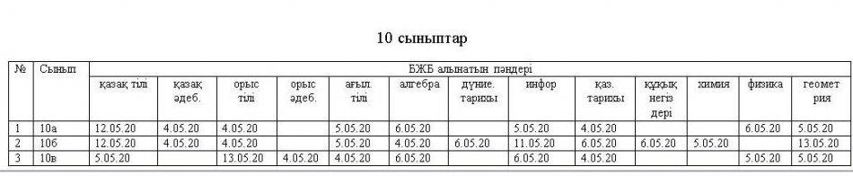 ІV тоқсан БЖБ алу кестесі 10 сыныптар