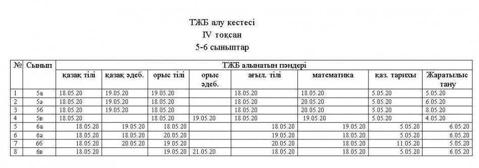 ІV тоқсан ТЖБ алу кестесі 5-6 сыныптар