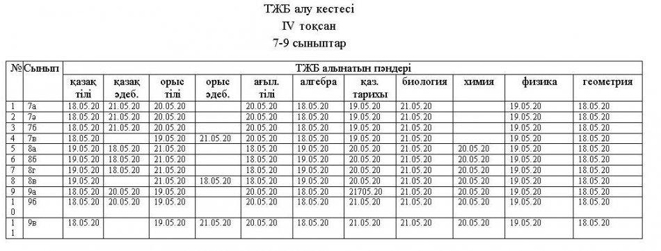 ІV тоқсан ТЖБ алу кестесі 7-9 сыныптар