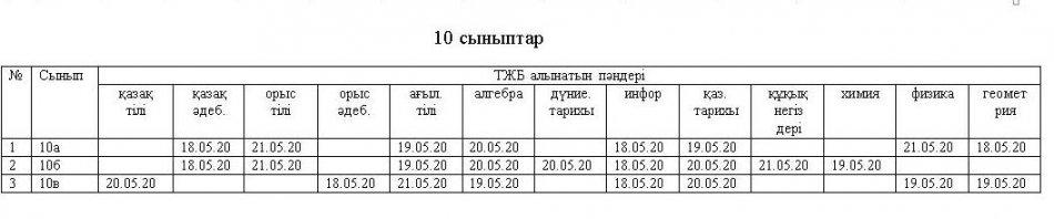 ІV тоқсан ТЖБ алу кестесі 10 сыныптар