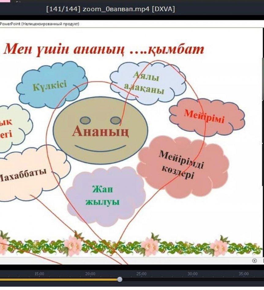 «Ұрпақ тәрбиесі-ұлт болашағы» тақырыбында 5-11 сынып оқушыларымен өткен мектепішілік жиналыс туралы мәлімет  №41 Кенен Әзірбаев атындағы орта мектебінде 5-11 сынып оқушылары арасында жиналыс өтті.