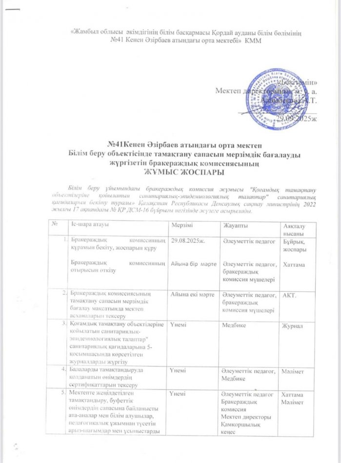 План бракеражный комиссии